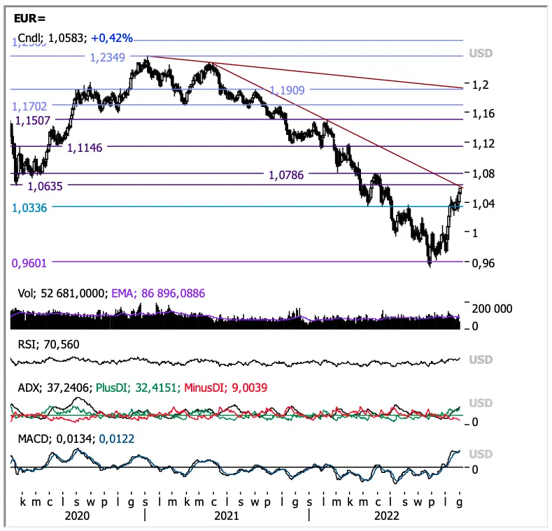 Waluty: masz funty (GBP), euro (EUR), dolary (USD)? Uwaga, nad rynkiem FOREX zbierają się czarne chmury! Nie daj się zaskoczyć, analizujemy scenariusze  - 1