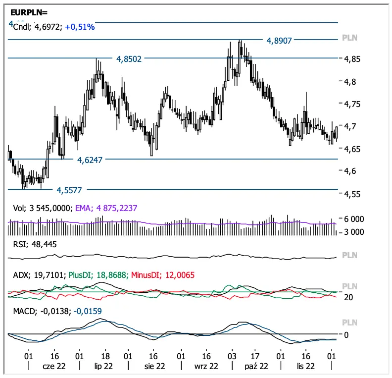 Waluty: masz funty (GBP), euro (EUR), dolary (USD)? Uwaga, nad rynkiem FOREX zbierają się czarne chmury! Nie daj się zaskoczyć, analizujemy scenariusze  - 3