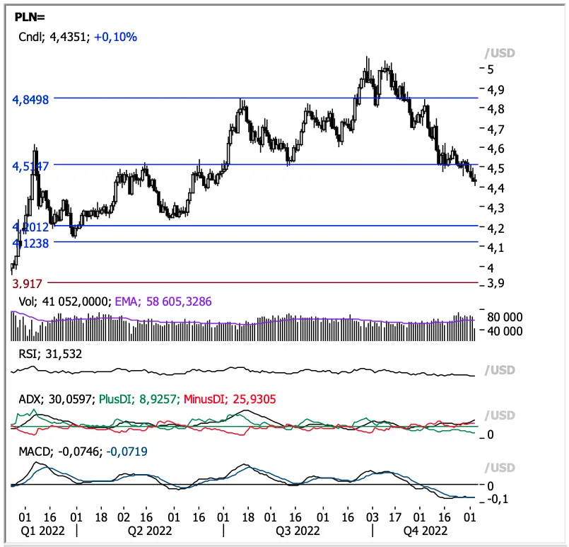 Waluty: masz funty (GBP), euro (EUR), dolary (USD)? Uwaga, nad rynkiem FOREX zbierają się czarne chmury! Nie daj się zaskoczyć, analizujemy scenariusze  - 4