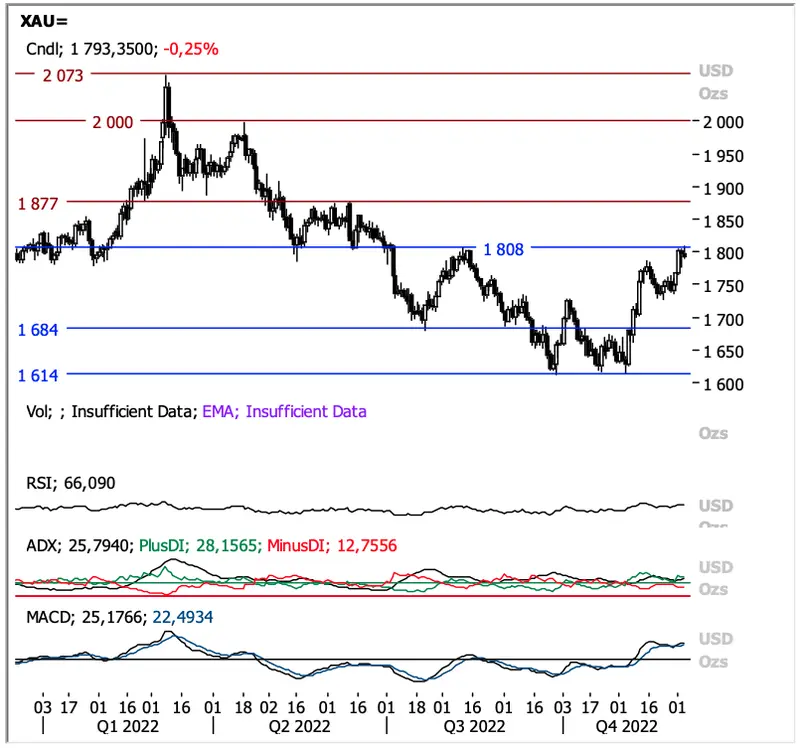 Waluty: masz funty (GBP), euro (EUR), dolary (USD)? Uwaga, nad rynkiem FOREX zbierają się czarne chmury! Nie daj się zaskoczyć, analizujemy scenariusze  - 6