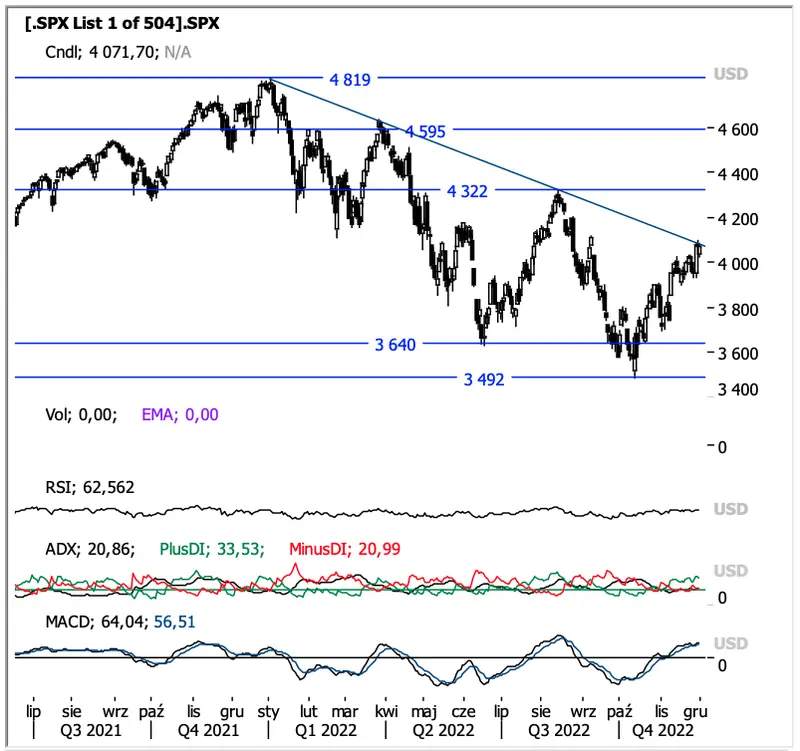 Waluty: masz funty (GBP), euro (EUR), dolary (USD)? Uwaga, nad rynkiem FOREX zbierają się czarne chmury! Nie daj się zaskoczyć, analizujemy scenariusze  - 7