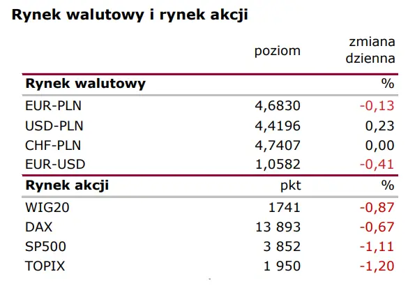 Wiadomości giełdowe: Inflacja bazowa nieco wyżej niż konsensus  - 1