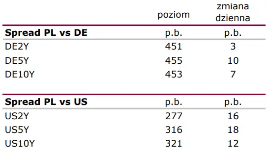 Wiadomości giełdowe: Inflacja bazowa nieco wyżej niż konsensus  - 3