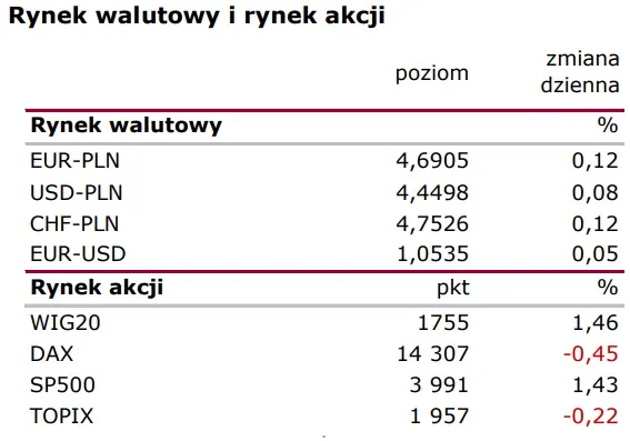Wiadomości giełdowe: inflacja z USA i dane o zadłużeniu sektora finansów publicznych na koniec 3Q’22 w Polsce - 1