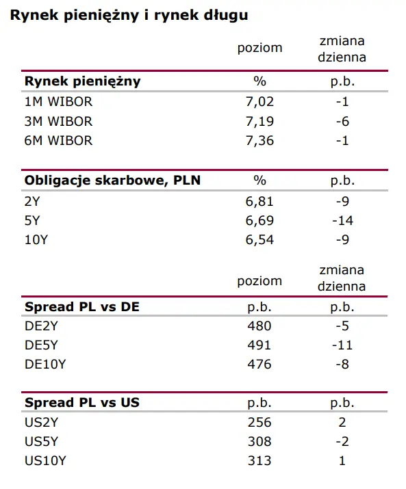 Wiadomości giełdowe: Niespodzianki być nie mogło  - 2