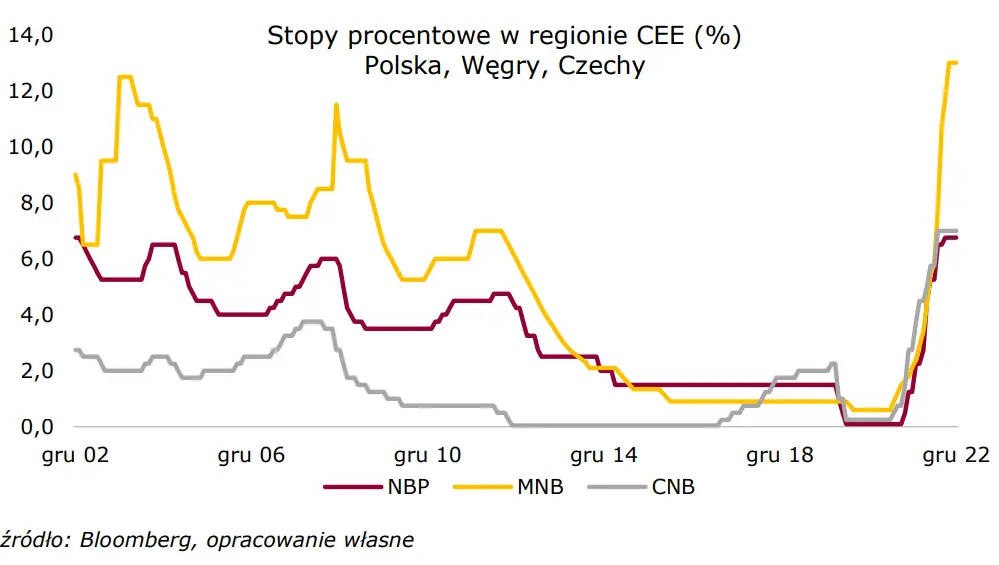 Wiadomości giełdowe: Niespodzianki być nie mogło  - 3