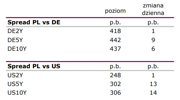 Wiadomości giełdowe: Podaż pieniądza hamuje  - 3