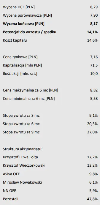 Akcje Elektrotim SA (ELEKTROTI).: raport analityczny na zlecenie GPW - 2