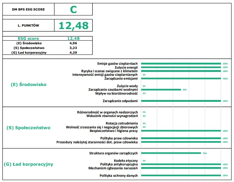 Analiza działalności Monnari Trade pod kątem kryteriów społecznej odpowiedzialności biznesu - ESG (Environmental, Social responsibility, Governance) - 1