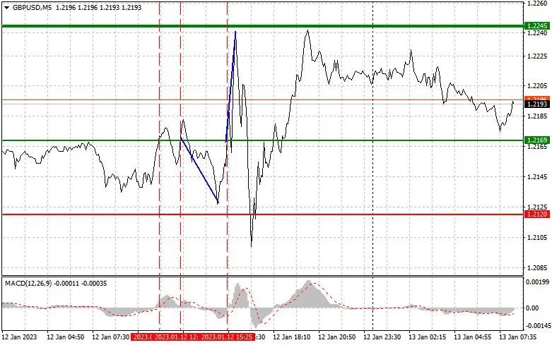 Analiza transakcji handlu funtem brytyjskim – wskazówki dla inwestorów pary GBP/USD - 1