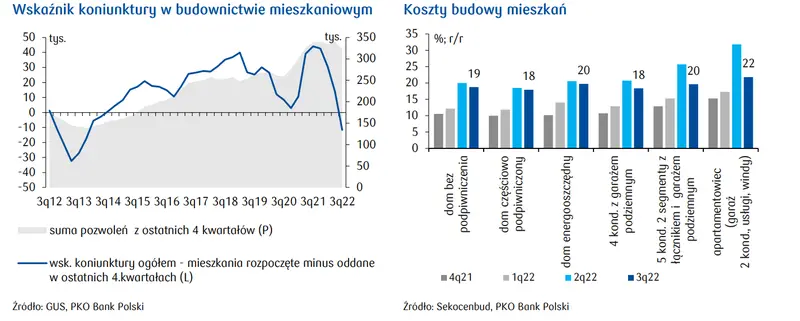 Analizy nieruchomości: Polska na tle krajów europejskich - 2