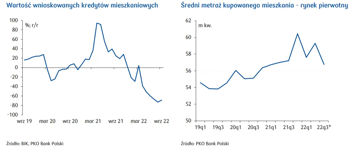 Analizy nieruchomości: Polska na tle krajów europejskich - 3