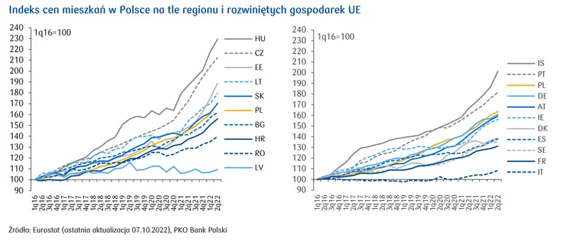 Analizy nieruchomości: Polska na tle krajów europejskich - 4