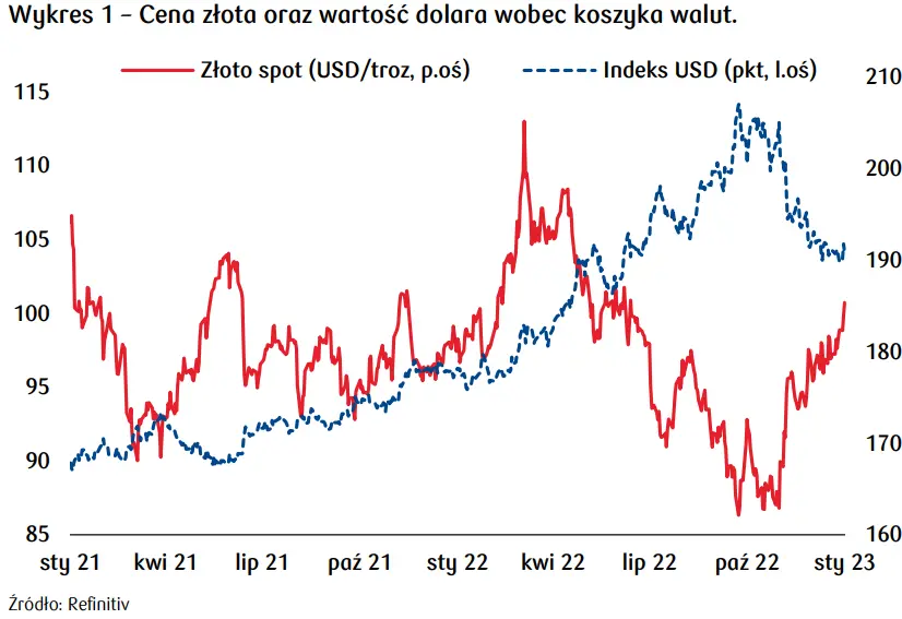 Cena złota na lekkim minusie w 2022 roku. Nowy rok przyniósł mocne odbicie cennego kruszcu - 1