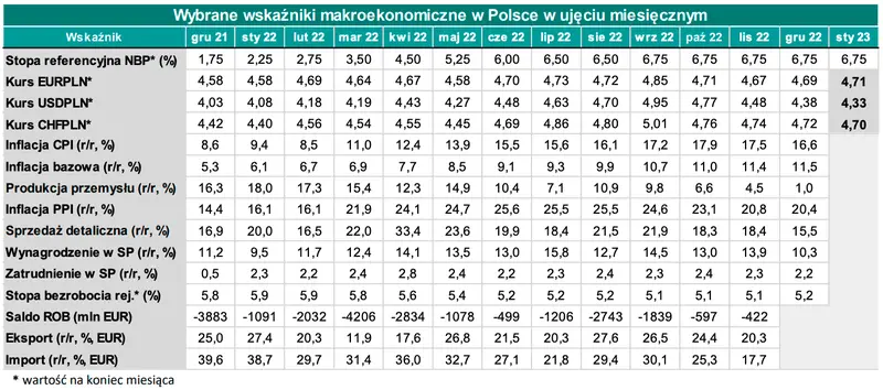 Czy kurs złotego zawali się jak domek z kart? Uważaj, to mega ważny tydzień dla kursów walut [EURPLN, USDPLN, GBPPLN, CHFPLN, EURUSD na FOREX] - 4