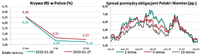 Czy kurs złotego zawali się jak domek z kart? Uważaj, to mega ważny tydzień dla kursów walut [EURPLN, USDPLN, GBPPLN, CHFPLN, EURUSD na FOREX] - 5