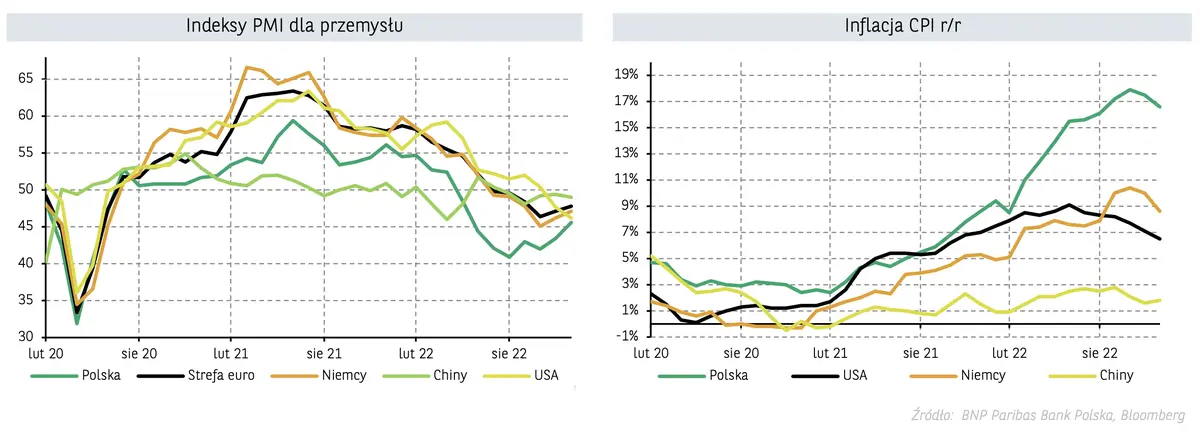 Czy waluty padną na łeb na szyję? Prognozy FOREX dla dolara (USD), euro (EUR), korony (NOK), funta (GBP), franka (CHF): zobacz, co będzie się działo z tymi walutami względem polskiego złotego (PLN) - 3