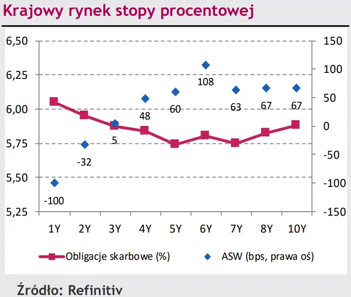 Dalszy trend horyzontalny na kursie EUR/PLN, wahania na kursie dolara (USD) w reakcji na oczekiwania wobec Fedu [rynki finansowe] - 2