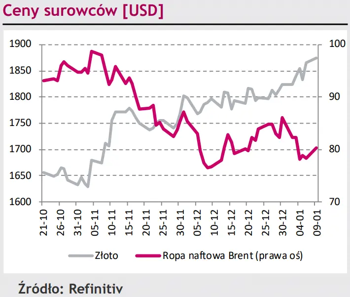 Dalszy trend horyzontalny na kursie EUR/PLN, wahania na kursie dolara (USD) w reakcji na oczekiwania wobec Fedu [rynki finansowe] - 4