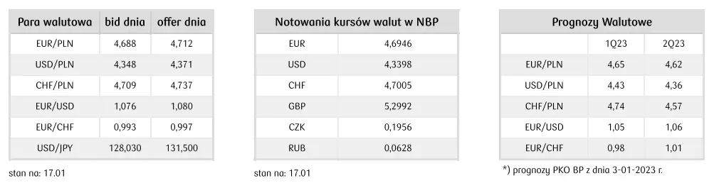 Dziennik Rynkowy: Decyzja BoJ wyraźnie osłabiła jena i wzmocniła obligacje. Złoty (PLN) wciąż w trendzie bocznym - 2