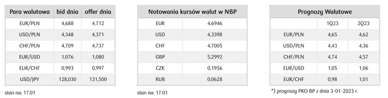 Dziennik Rynkowy: Decyzja BoJ wyraźnie osłabiła jena i wzmocniła obligacje. Złoty (PLN) wciąż w trendzie bocznym - 2