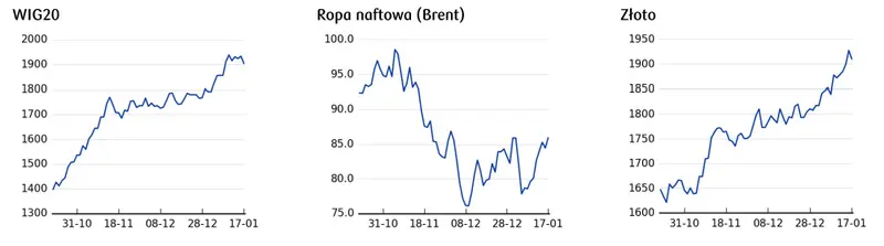 Dziennik Rynkowy: Decyzja BoJ wyraźnie osłabiła jena i wzmocniła obligacje. Złoty (PLN) wciąż w trendzie bocznym - 4