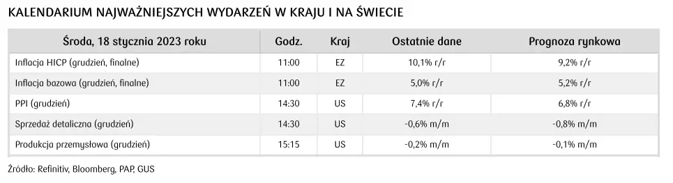 Dziennik Rynkowy: Decyzja BoJ wyraźnie osłabiła jena i wzmocniła obligacje. Złoty (PLN) wciąż w trendzie bocznym - 5