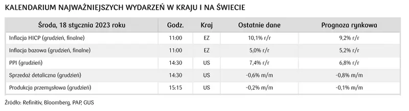 Dziennik Rynkowy: Decyzja BoJ wyraźnie osłabiła jena i wzmocniła obligacje. Złoty (PLN) wciąż w trendzie bocznym - 5