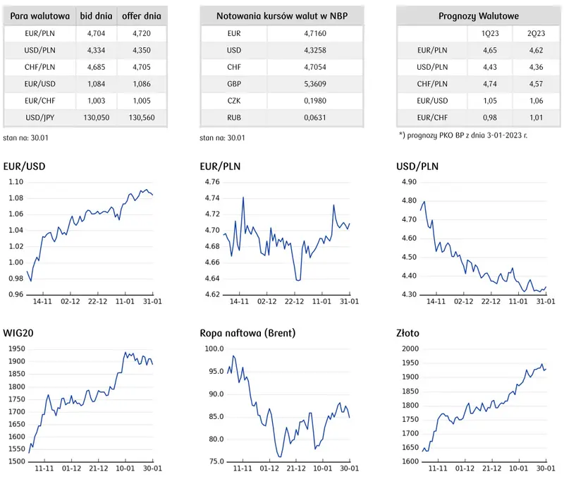 Dziennik Rynkowy: kurs złotego (PLN) konsoliduje się przed decyzjami kluczowych banków centralnych - 1