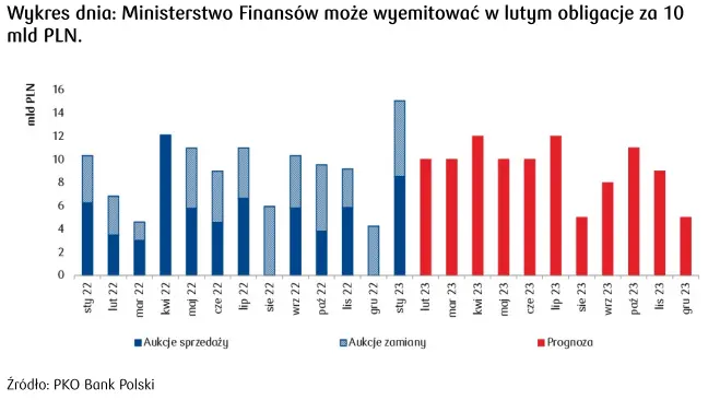 Dziennik Rynkowy: kurs złotego (PLN) konsoliduje się przed decyzjami kluczowych banków centralnych - 4