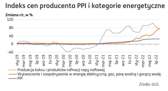 Energetyczny szok cenowy dla producent. Ceny energii elektrycznej dla firm w UE - 1