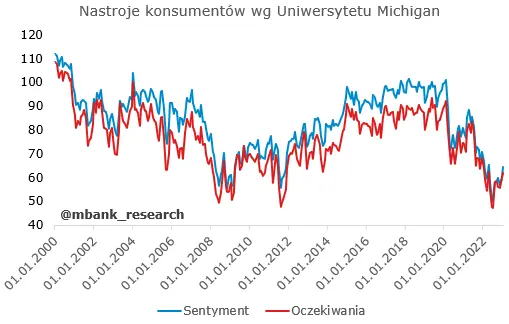 Garść newsów makroekonomicznych: Agencja Fitch Ratings potwierdziła w piątek wieczorem długoterminowy rating Polski - 4