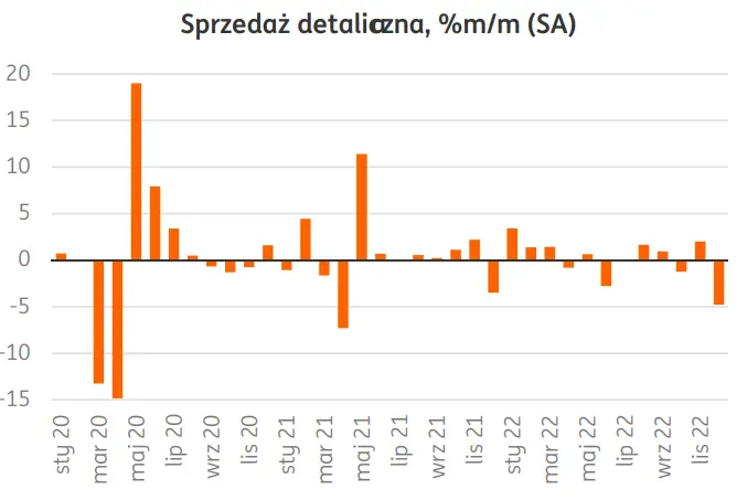 Jakie były wydatki konsumpcyjne pod koniec roku? – analiza cen towarów - 1