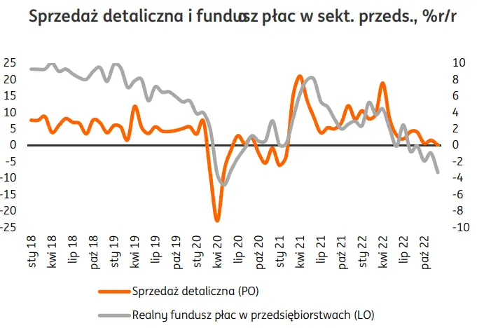 Jakie były wydatki konsumpcyjne pod koniec roku? – analiza cen towarów - 2