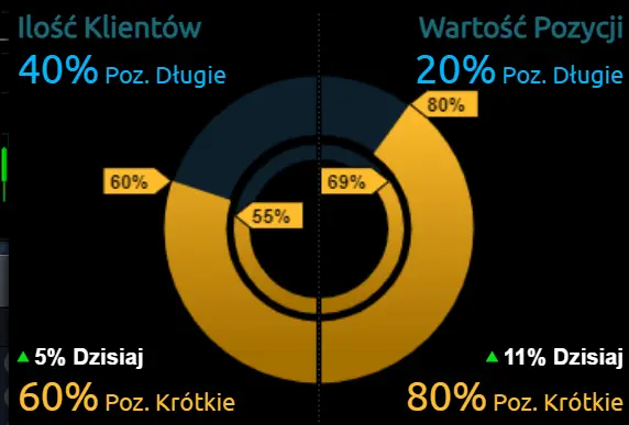 Kalendarz ekonomiczny na wtorek, 31 stycznia. Co się wydarzy podczas ostatniej sesji stycznia? Kurs euro EUR/PLN, dolara USD/PLN i franka CHF/PLN - 1