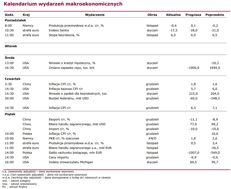 Kontrakty terminowe na WIG20: kurs FW20 pokonuje kolejny opór, stan wykupienia rynku na RSI - 2