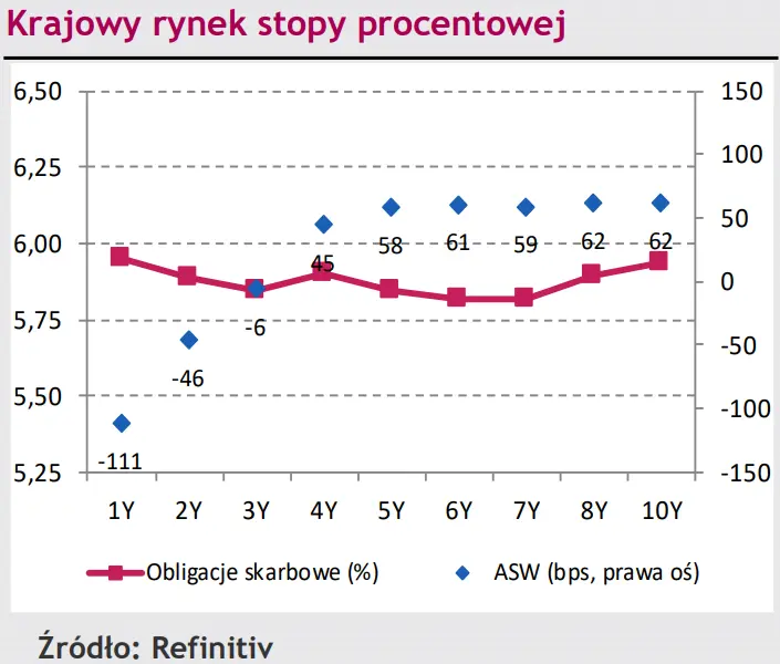Kurs EUR/PLN czeka na impulsy w trendzie bocznym, duże zmiany na kursie EUR/CHF [rynki finansowe] - 2