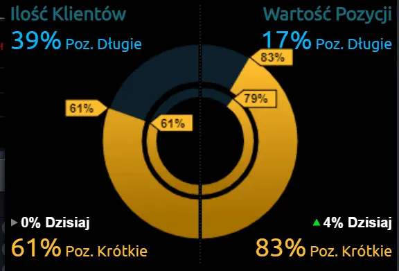 Kursy głównych walut we wtorek, 10 stycznia. Co się dzieje z euro EUR/PLN i dolarem USD/PLN? Kalendarz wydarzeń ekonomicznych - 1