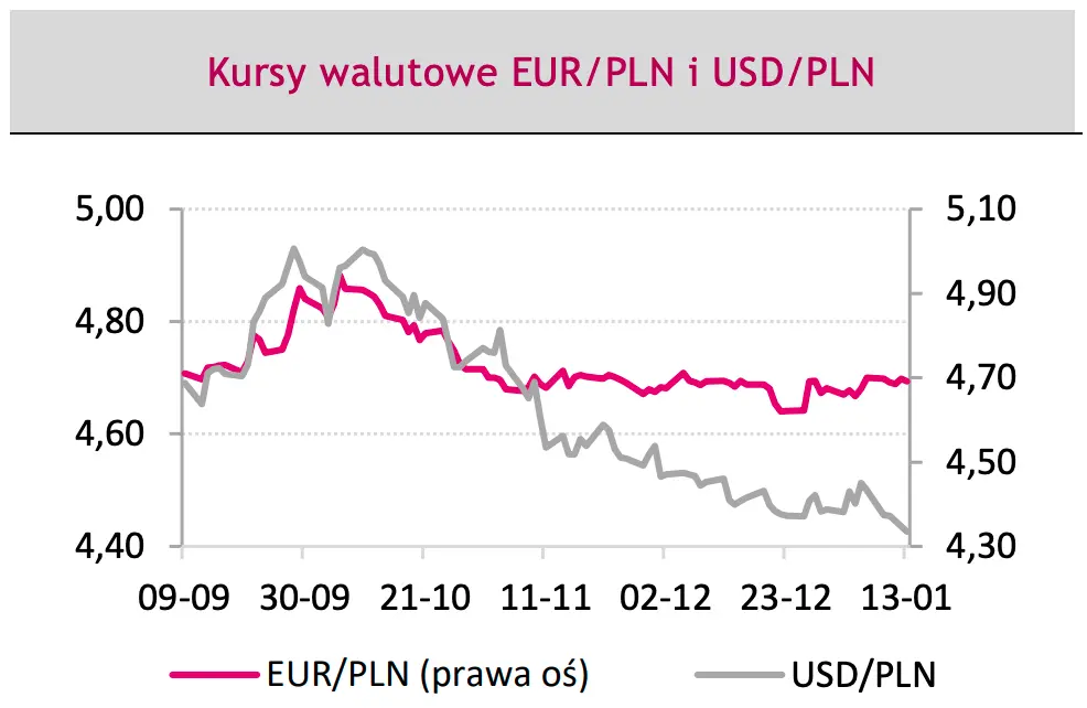 Kursy walut: koszmar powraca?! Złotówka znowu zaskoczy Polaków? Sprawdź, co dalej: EUR/PLN, EUR/USD, USD/PLN na rynku Forex  - 1
