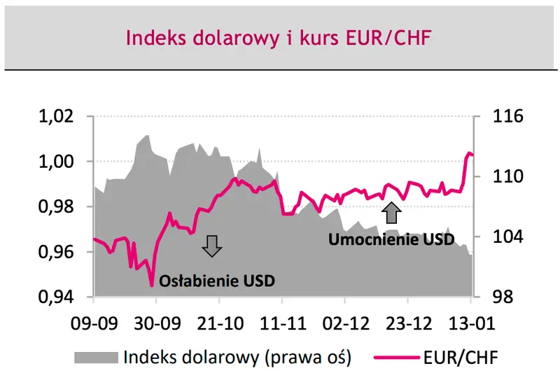 Kursy walut: koszmar powraca?! Złotówka znowu zaskoczy Polaków? Sprawdź, co dalej: EUR/PLN, EUR/USD, USD/PLN na rynku Forex  - 3