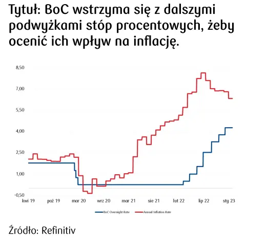 Kursy walut. Kurs złotego (PLN) do dolara pozostaje skorelowany z notowaniami indeksu WIG20 - 1