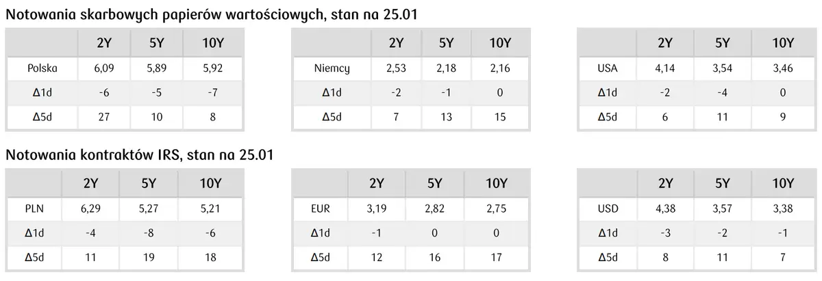 Kursy walut. Kurs złotego (PLN) do dolara pozostaje skorelowany z notowaniami indeksu WIG20 - 4