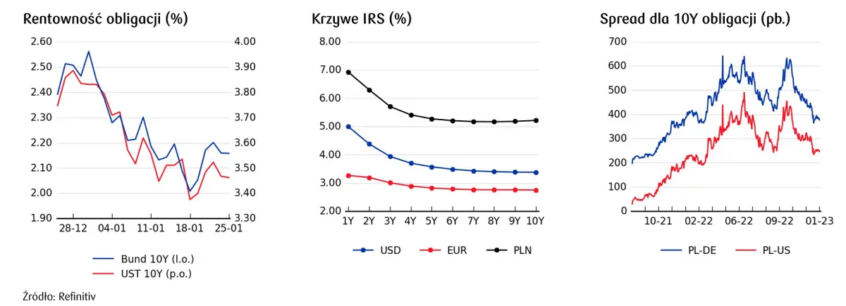 Kursy walut. Kurs złotego (PLN) do dolara pozostaje skorelowany z notowaniami indeksu WIG20 - 6