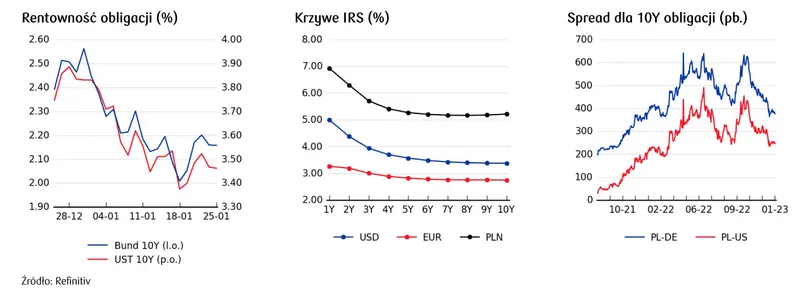 Kursy walut. Kurs złotego (PLN) do dolara pozostaje skorelowany z notowaniami indeksu WIG20 - 6