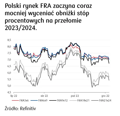 Kursy walut. Mieszane dane z rynku pracy stworzyły pole do korekty ostatniego umocnienia dolara (USD) - 1