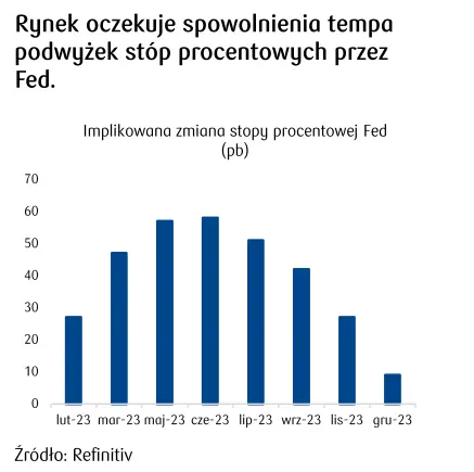 Kursy walut. Notowania dolara zniżkują po danych o inflacji w USA - 1