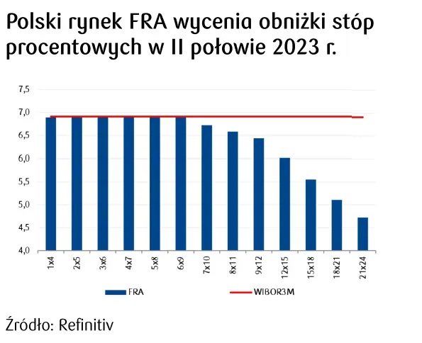 Kursy walut. Wyhamowanie polskiej gospodarki i brak postępów w sprawie KPO powstrzymuje umocnienie złotego (PLN) - 1