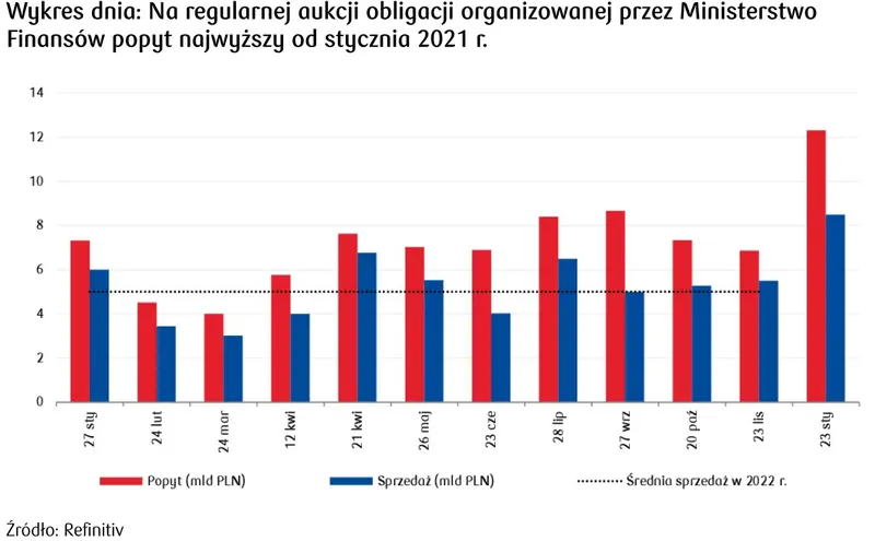 Kursy walut. Wyhamowanie polskiej gospodarki i brak postępów w sprawie KPO powstrzymuje umocnienie złotego (PLN) - 4