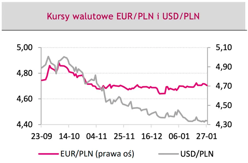 Masz dolary (USD), euro (EUR) czy złotówki (PLN)? Będzie się działo, szykują się ostre zmiany na rynku FOREX! Kursy walutowe, nie daj się zaskoczyć - 1