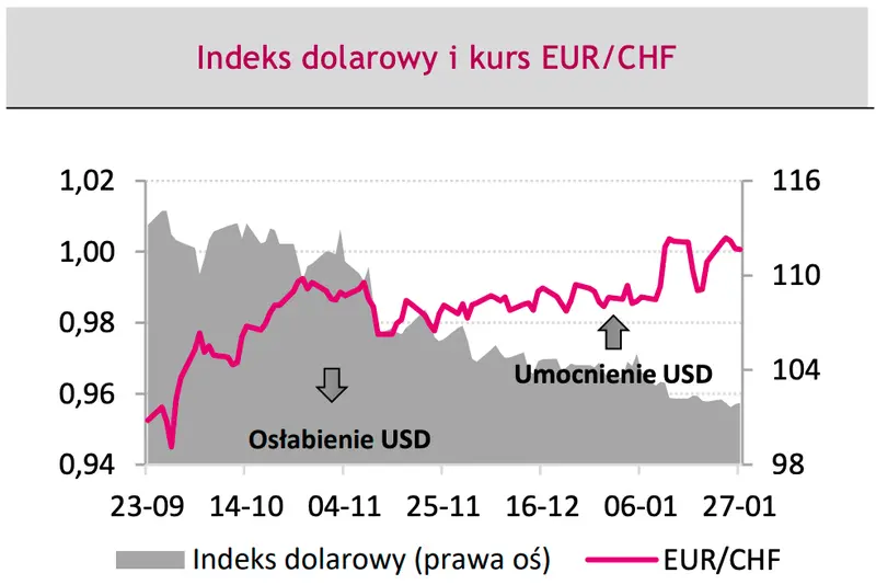 Masz dolary (USD), euro (EUR) czy złotówki (PLN)? Będzie się działo, szykują się ostre zmiany na rynku FOREX! Kursy walutowe, nie daj się zaskoczyć - 3